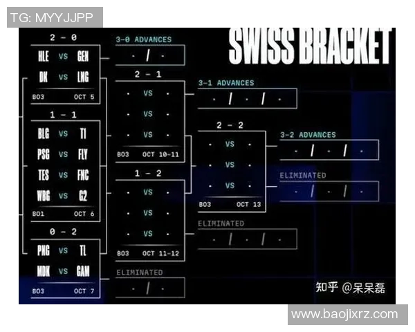 电竞新闻深入解析英雄联盟战术TES的节奏体系与团队协作策略