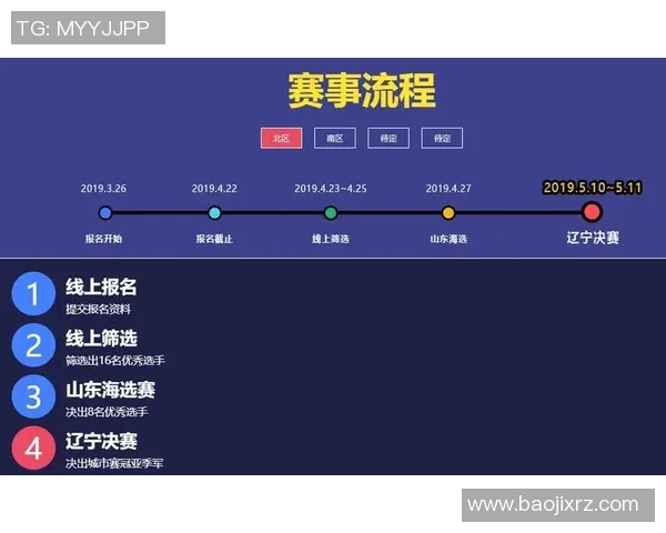 电竞新闻科学英雄联盟状态训练方法探索与实践提升游戏竞技水平的有效策略